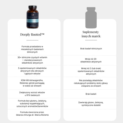 HUSH &amp; HUSH - PlantYourDay Wegański suplement diety wspierający pracę jelit 402 g